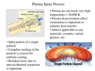 Plasma Spray Process