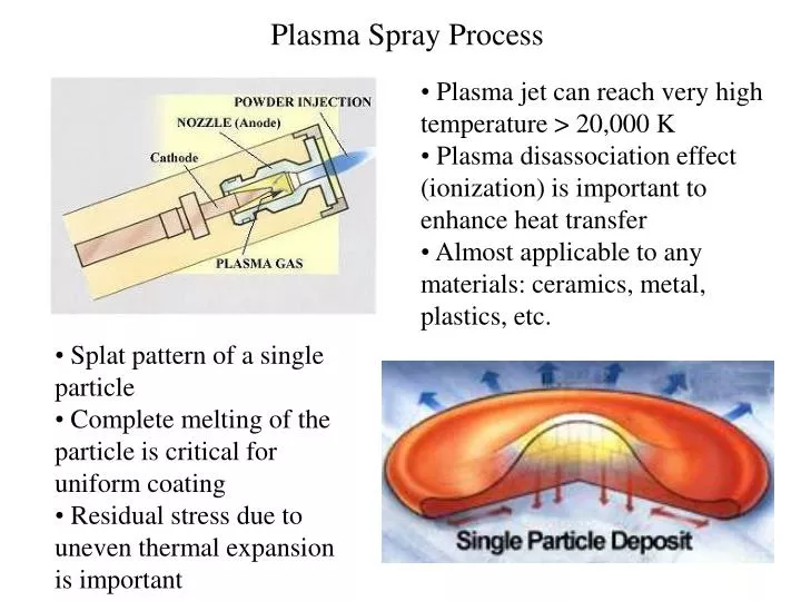 plasma spray process