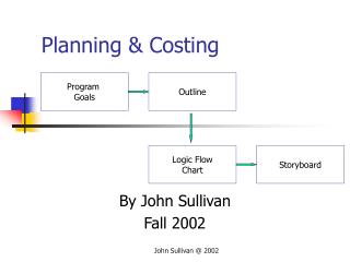 Planning &amp; Costing
