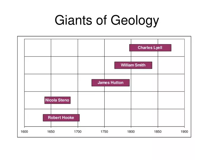 giants of geology