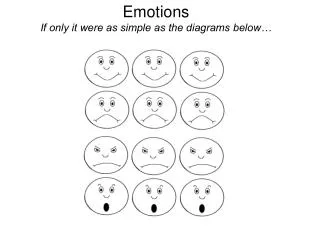 Emotions If only it were as simple as the diagrams below…