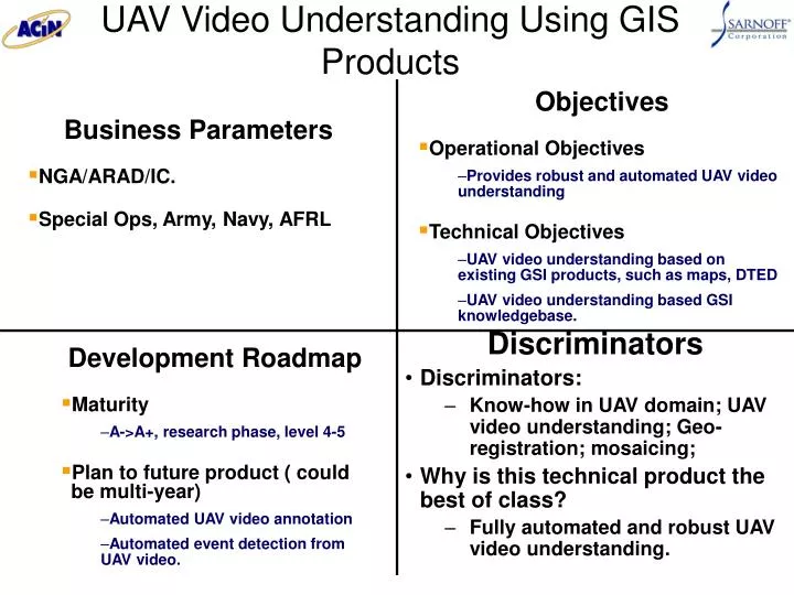 uav video understanding using gis products