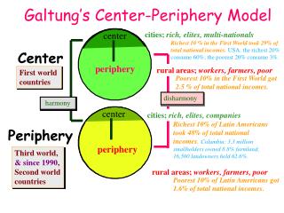 Galtung’s Center-Periphery Model
