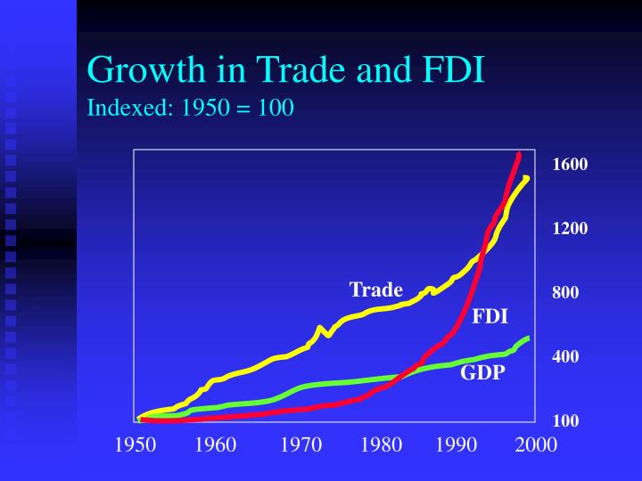 growth in trade and fdi indexed 1950 100