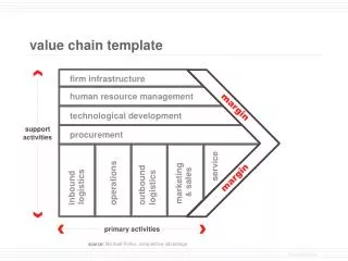 value chain template
