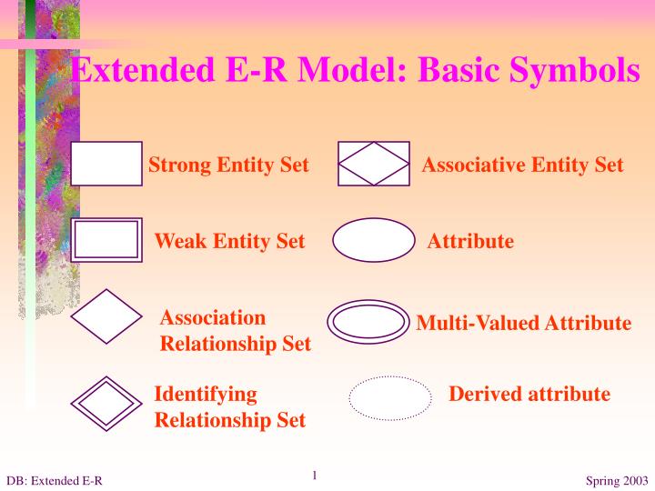 extended e r model basic symbols