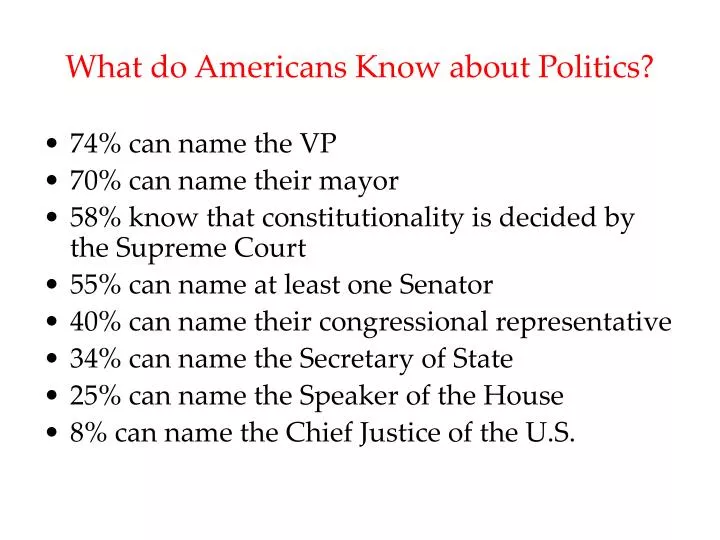 what do americans know about politics
