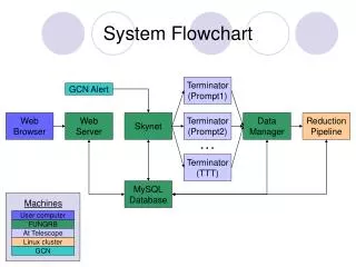 System Flowchart
