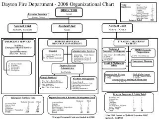 Dayton Fire Department - 2008 Organizational Chart