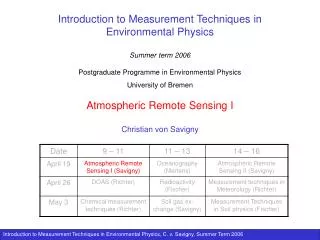 Introduction to Measurement Techniques in Environmental Physics Summer term 2006 Postgraduate Programme in Environmenta