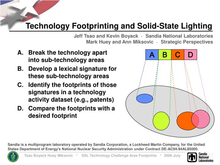 technology footprinting and solid state lighting