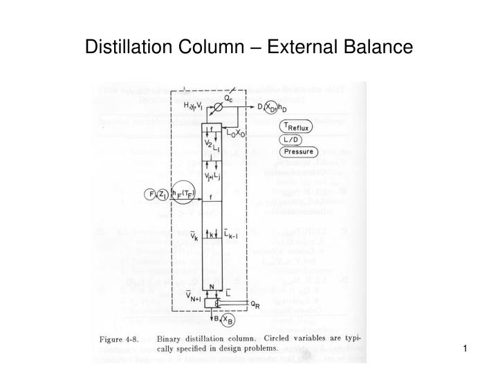 distillation column external balance