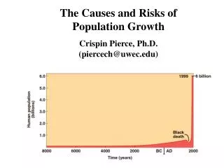 The Causes and Risks of Population Growth Crispin Pierce, Ph.D. (piercech@uwec)