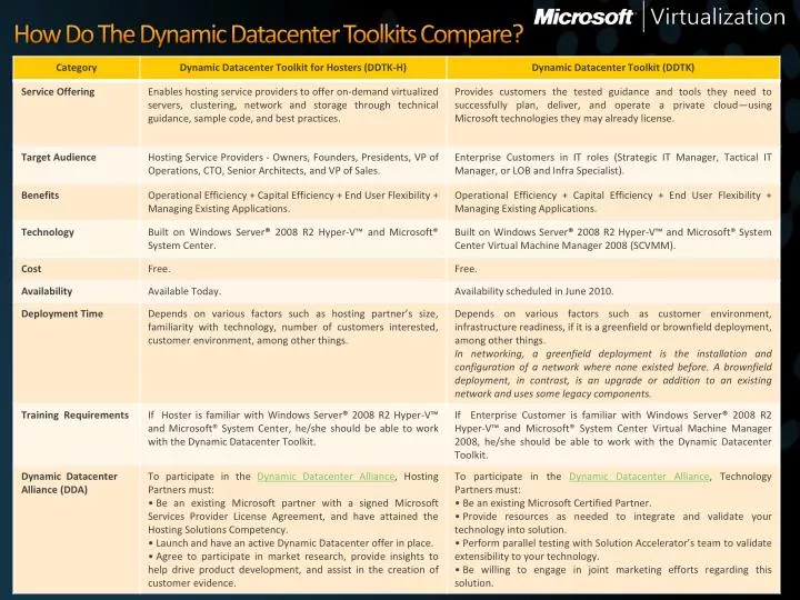 how do the dynamic datacenter toolkits compare