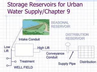 Storage Reservoirs for Urban Water Supply/Chapter 9