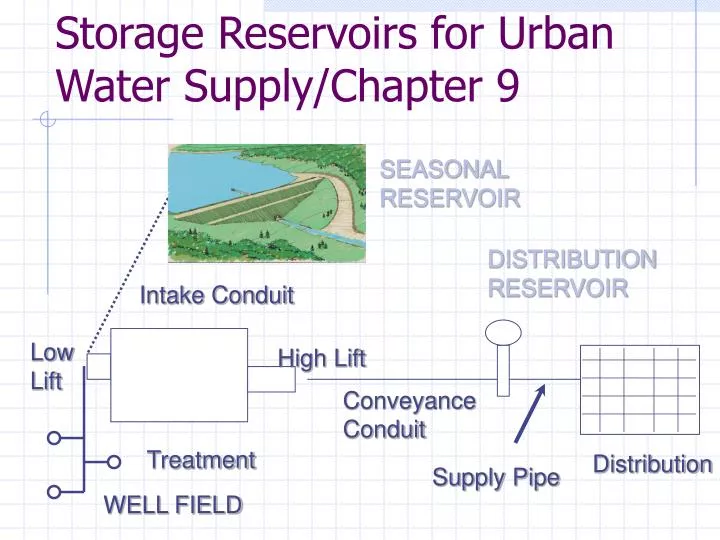 storage reservoirs for urban water supply chapter 9