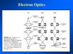 PPT - TEM 穿透式電子顯微鏡 (Transmission Electron Microscope) PowerPoint ...