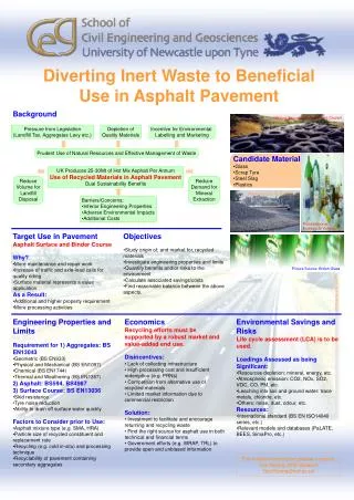 Diverting Inert Waste to Beneficial Use in Asphalt Pavement
