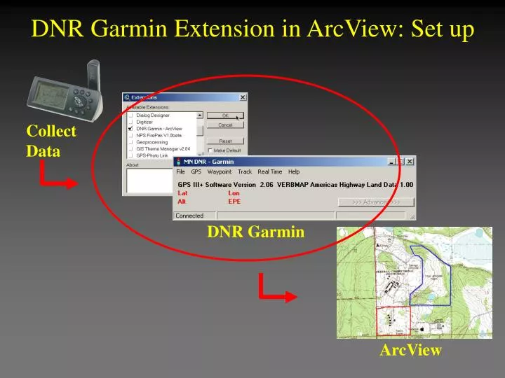 dnr garmin extension in arcview set up