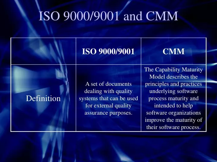 iso 9000 9001 and cmm