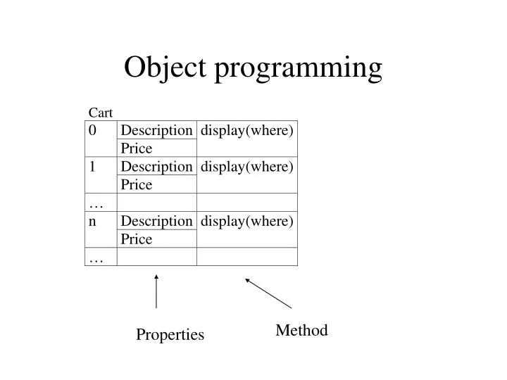 object programming