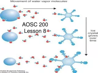 AOSC 200 Lesson 8