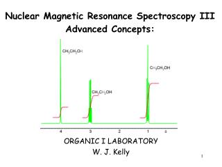 Nuclear Magnetic Resonance Spectroscopy III Advanced Concepts: