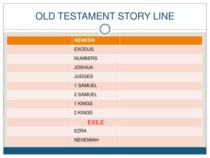 old testament story line