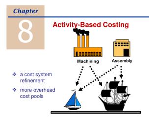 Activity-Based Costing