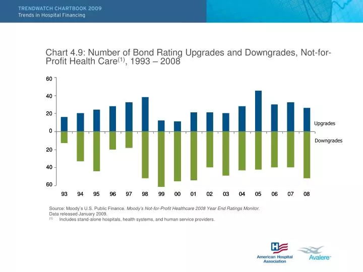 chart 4 9 number of bond rating upgrades and downgrades not for profit health care 1 1993 2008