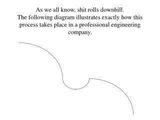 As we all know, shit rolls downhill. The following diagram illustrates exactly how this process takes place in a profess