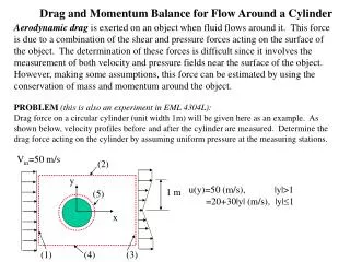 Drag and Momentum Balance for Flow Around a Cylinder