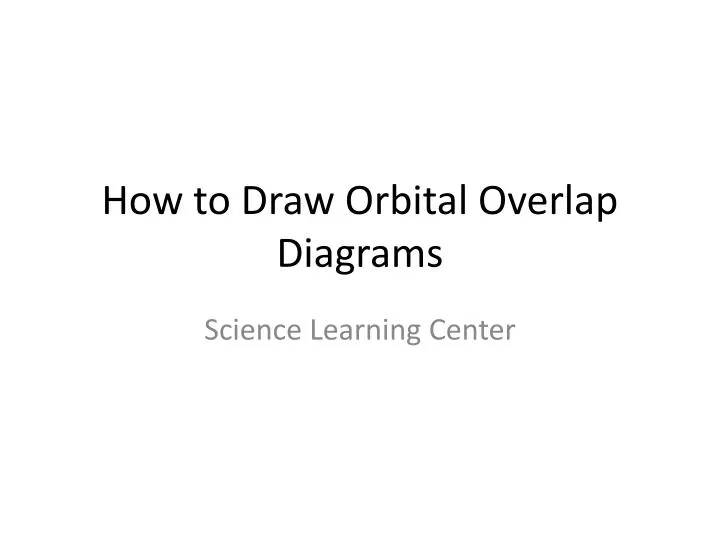 how to draw orbital overlap diagrams