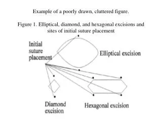 Example of a poorly drawn, cluttered figure. Figure 1. Elliptical, diamond, and hexagonal excisions and sites of initia