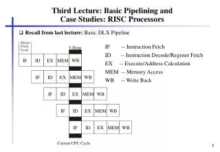 Third Lecture: Basic Pipelining and Case Studies: RISC Processors
