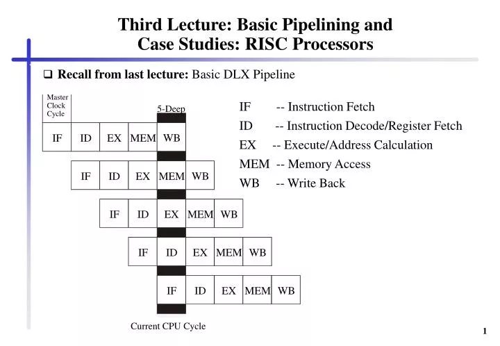third lecture basic pipelining and case studies risc processors