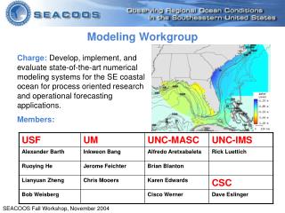 Modeling Workgroup