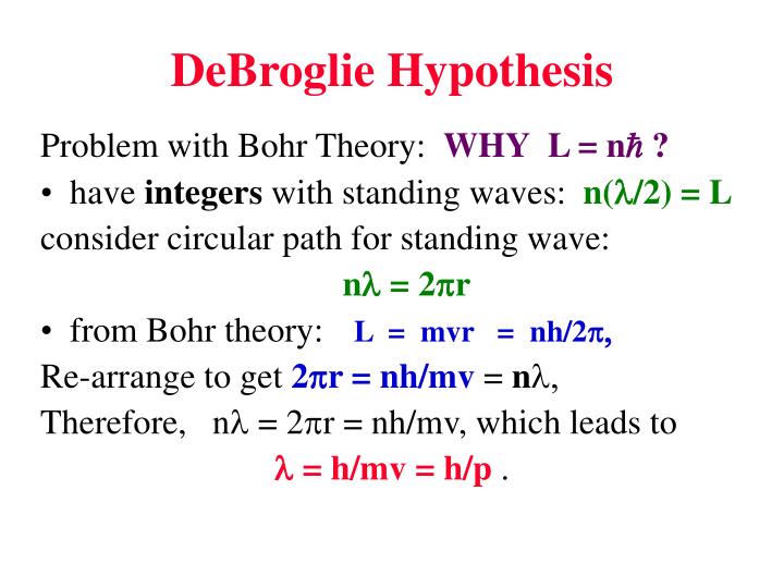 debroglie hypothesis