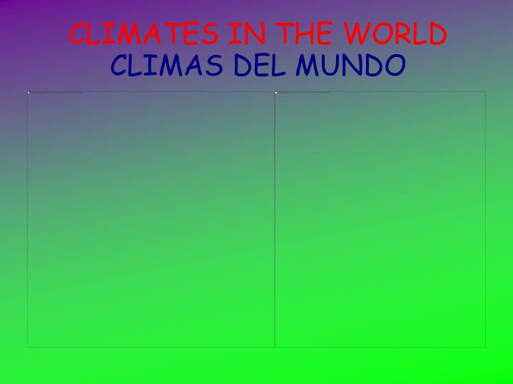 climates in the world climas del mundo