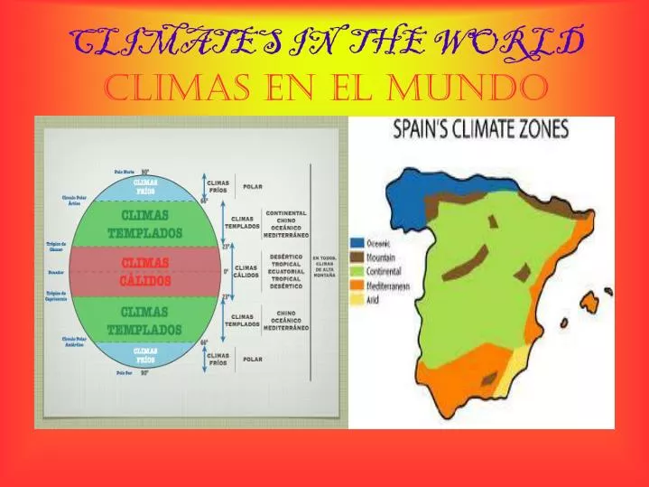 climates in the world climas en el mundo
