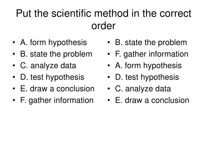 put the scientific method in the correct order
