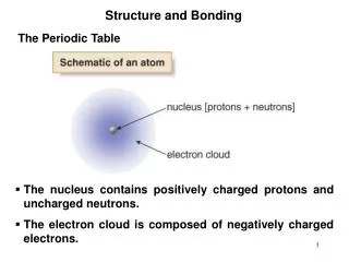 The nucleus contains positively charged protons and uncharged neutrons. The electron cloud is composed of negatively cha