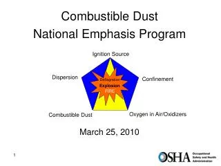 Combustible Dust National Emphasis Program
