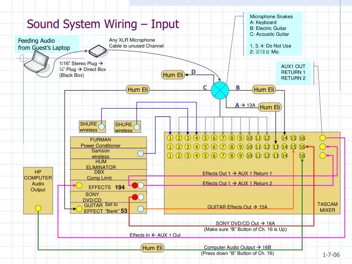 sound system wiring input
