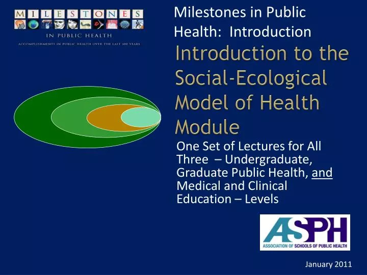 introduction to the social ecological model of health module