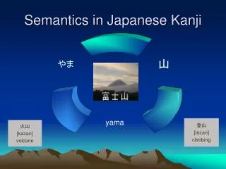 Semantics in Japanese Kanji