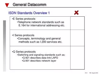 ISDN Standards Overview 1