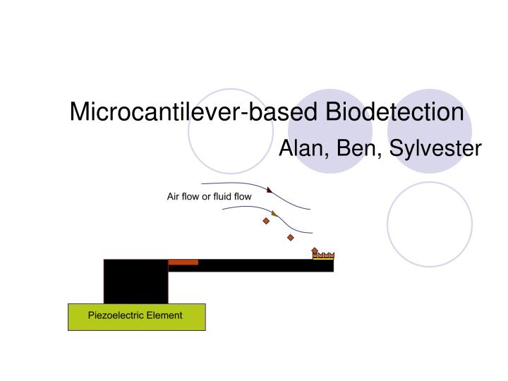 microcantilever based biodetection