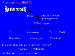 Previously on Bio308