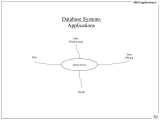 Database Systems Applications